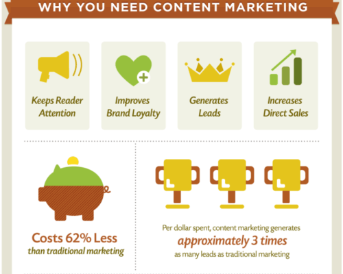 Content Marketing Strategies